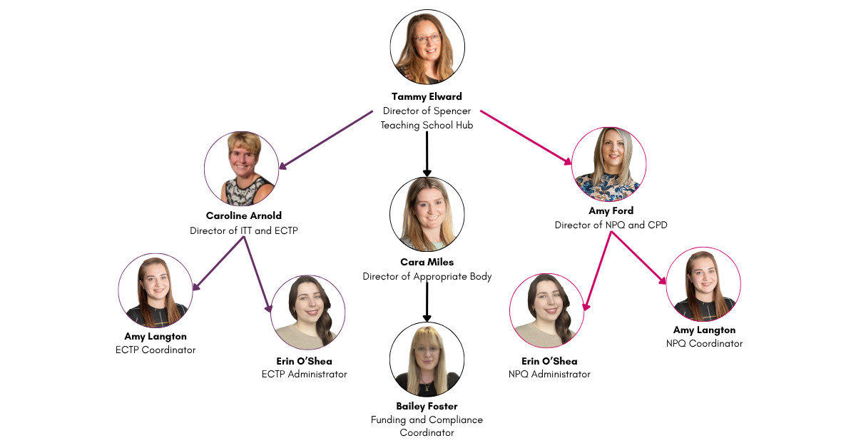 Who's who